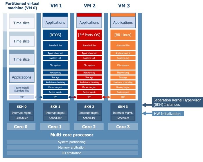 Lynx Software Technologies adds new management capabilities to LYNX ...
