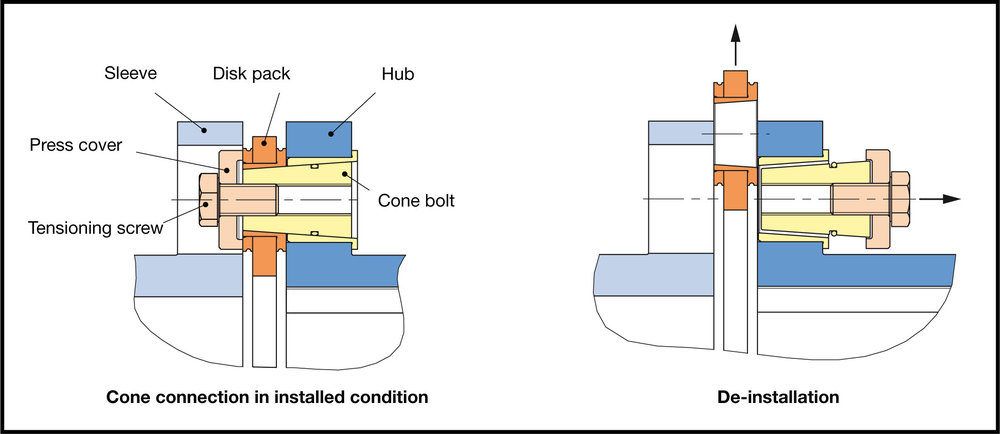 Coupling model